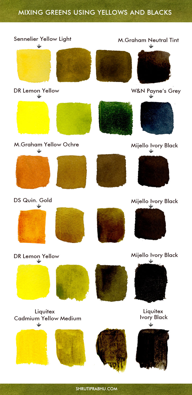 Mixing Greens using Yellows and Blacks